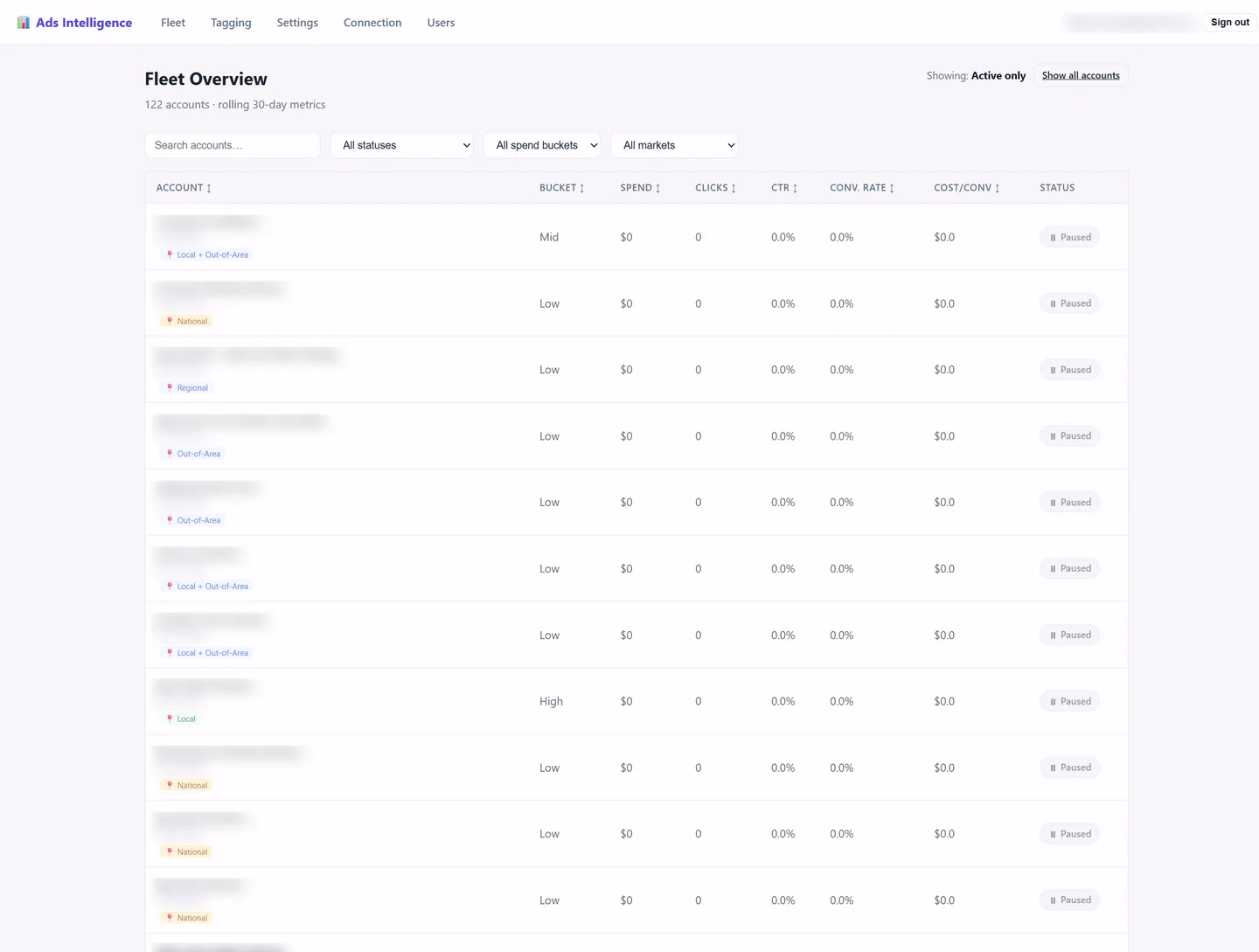 The fleet overview: accounts with filters and spend, clicks, click-through rate, conversion rate, cost per conversion and status. Business names are blurred.