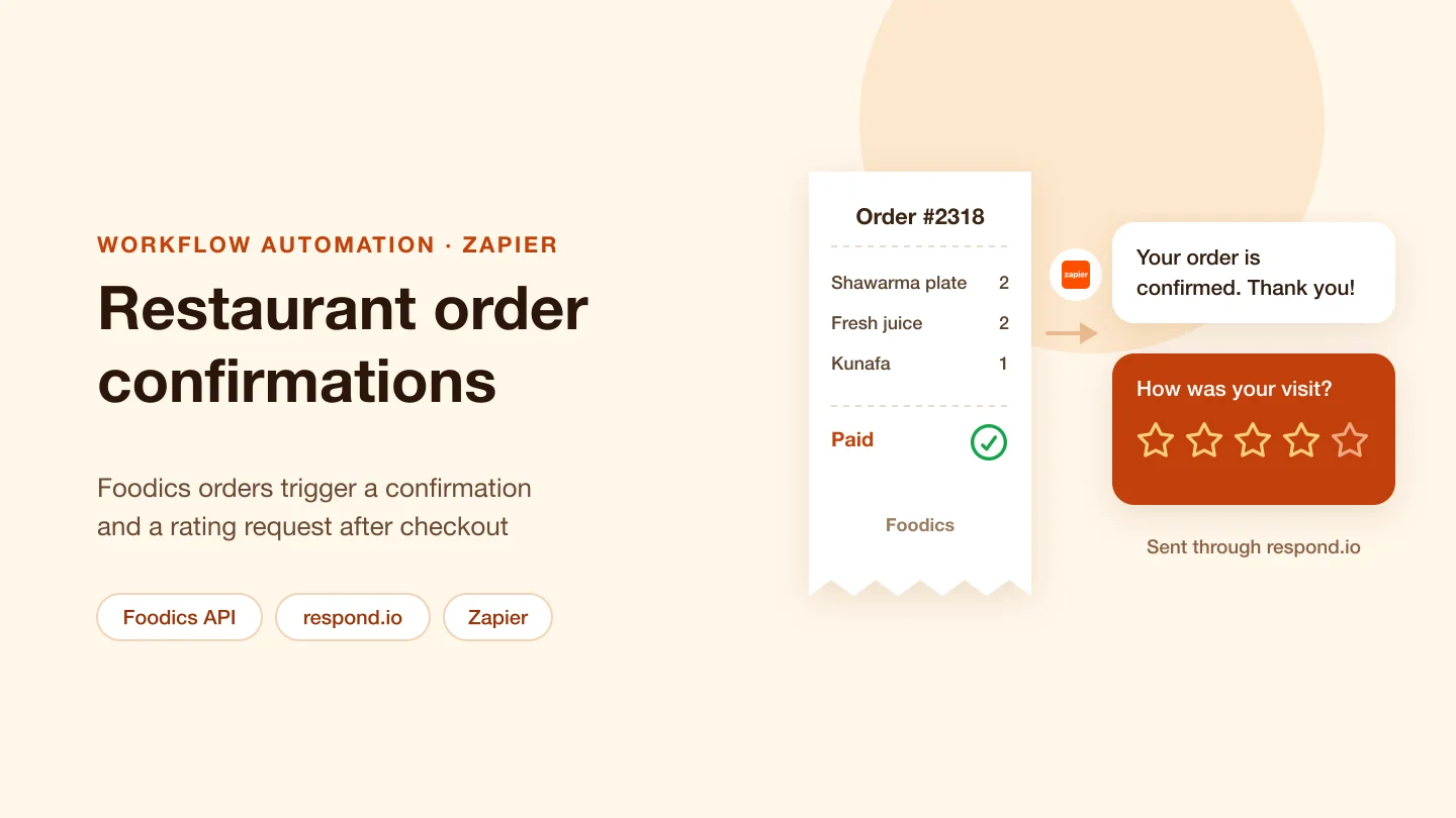 Banner with the title Restaurant order confirmations: a paid Foodics receipt followed by a confirmation message and a star rating request