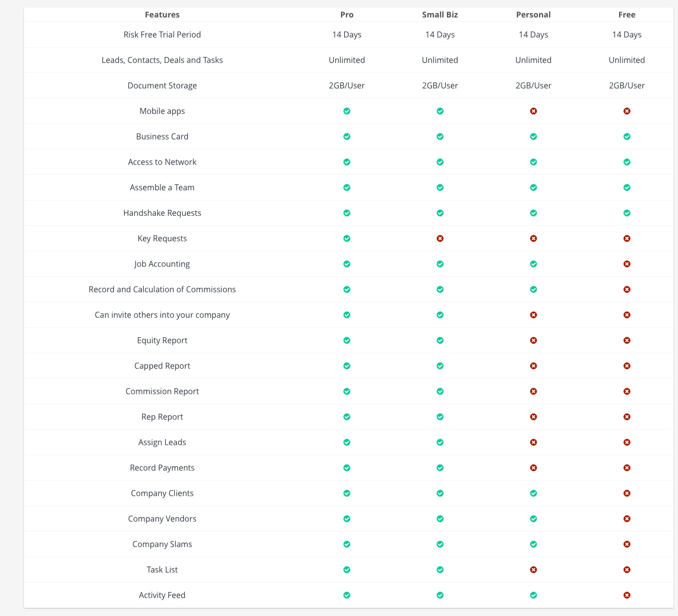 JobCapper feature comparison table across four account types