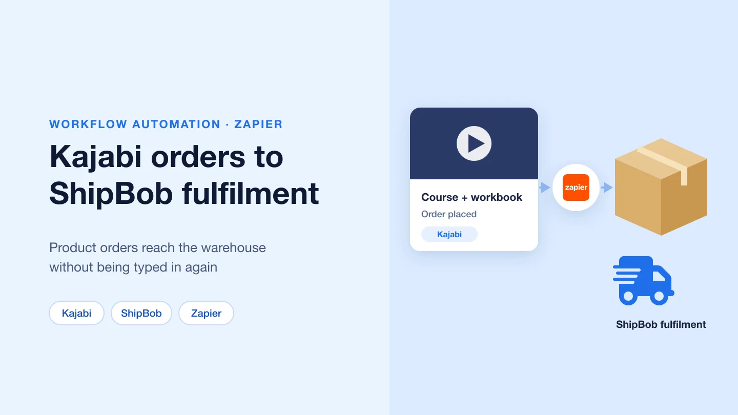 Banner with the title Kajabi orders to ShipBob fulfilment: a course order passed through Zapier to a parcel and a delivery truck