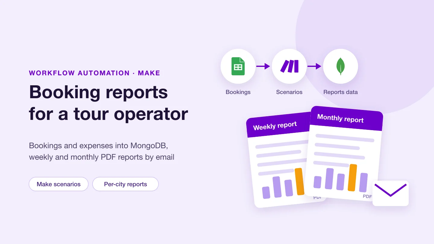 Banner with the title Booking reports for a tour operator: Google Sheets, Make and MongoDB feeding weekly and monthly PDF reports sent by email