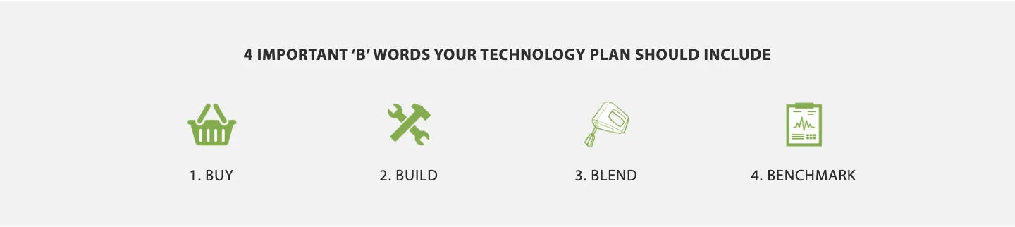 Section of the company website: four ideas for a technology plan (buy, build, blend, benchmark)