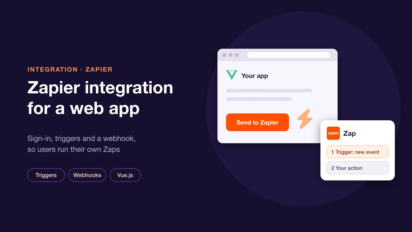 Banner with the title Zapier integration for a web app: a Send to Zapier button in an app firing a trigger into a Zap