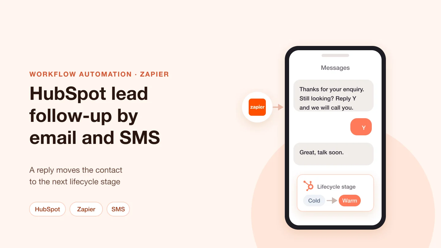 Banner with the title HubSpot lead follow-up by email and SMS: a phone with an SMS reply that moves a HubSpot contact from cold to warm through Zapier