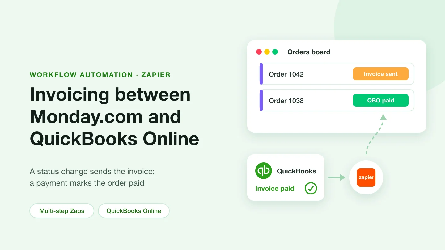 Banner with the title Invoicing between Monday.com and QuickBooks Online: an orders board whose status changes to paid when QuickBooks records the payment